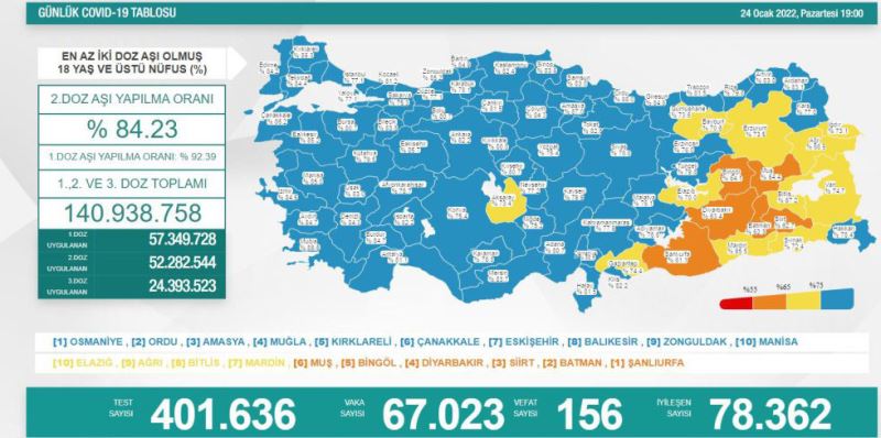 24 OCAK COVID-19 TABLOSU AÇIKLANDI